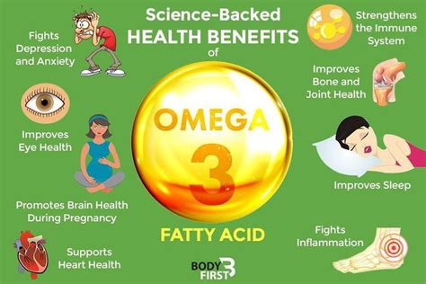 Omega-3 fats are essential fats that you must get from your diet. They have important benefits ...