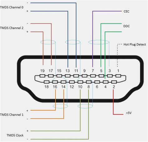Hdmi To Rca Wiring Diagram | Hdmi, Vga connector, Hdmi cables
