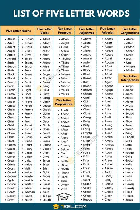 2000+ Common 5 Letter Words List | Five Letter Words with These Letters ...