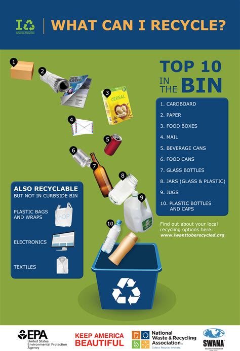 How Do I Recycle?: Common Recyclables | Reduce, Reuse, Recycle | US EPA