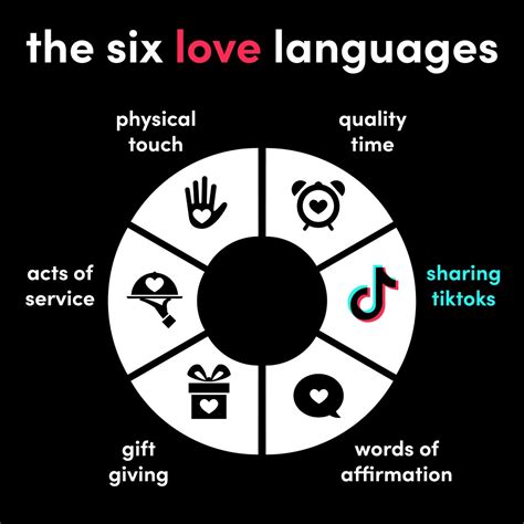 TikTok US on Twitter: "what’s your love language?"