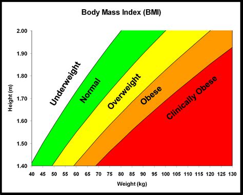 Body Mass Index Calculator; Health Equals Freedom