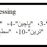 Text Processing Before & After | Download Scientific Diagram