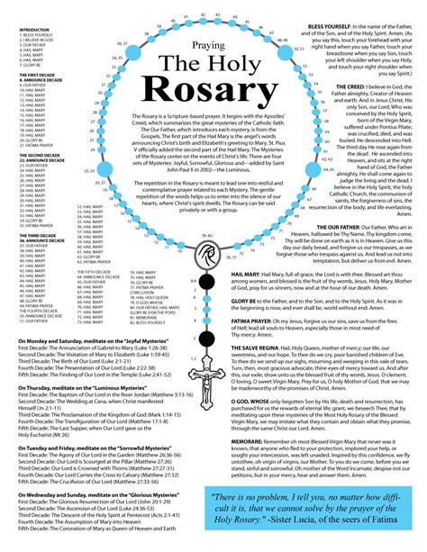 How to Pray the Rosary - TheCatholicKid.com