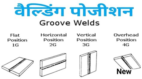 All type welding position|| Fillet weld Groove weld - YouTube