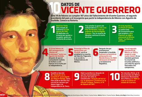 Hoy Tamaulipas - Infografía: Vicente Guerrero