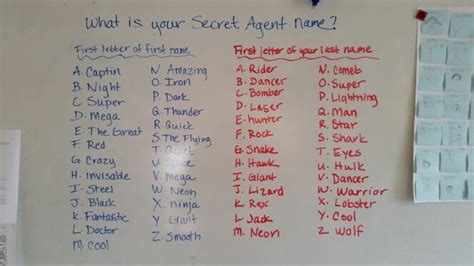 What is your secret agent name? | Secret agent, Secret, Names