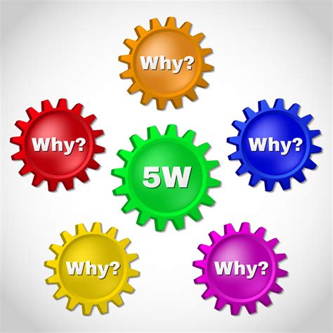 5 Whys - How To Find & Fix Problems In Your Diet, Fitness, Business & Life - Ignore Limits