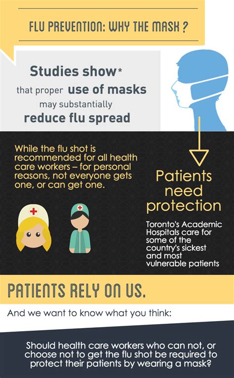 Flu prevention: why the mask? - Sunnybrook Hospital