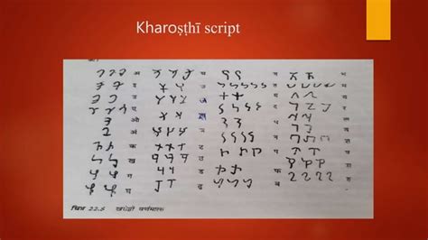 Kharosthi script.pptx | Free Download