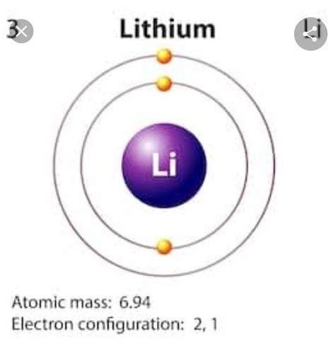 Bohr Diagram For Li Bohr Diagram For Li Rock Wiring