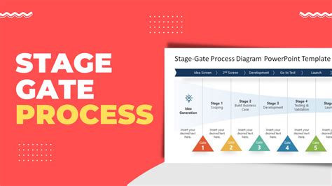 Everything You Need To Know About the Stage-Gate Process