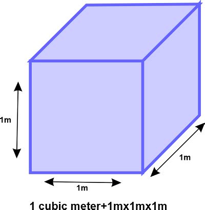 How to Calculate Cubic Meter Volume - JavaTpoint