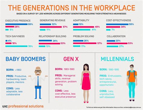 Generation X Datos Generation Y Millennials Baby Boomers - Nueva Descarga