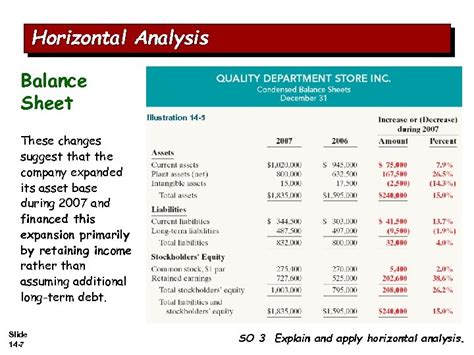 Slide 14 -1 Chapter 14 Financial Statement