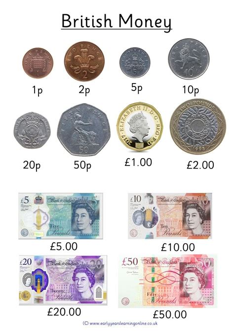 British Money, Quick view A4 poster full colour All NEW coins and notes ...