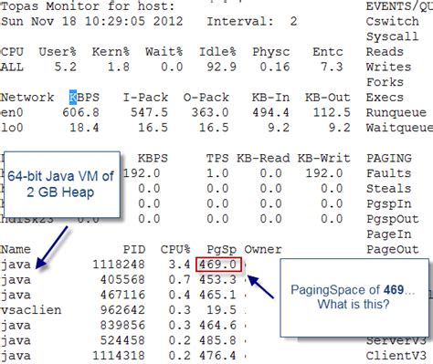 IBM AIX: Java Process Size Monitoring