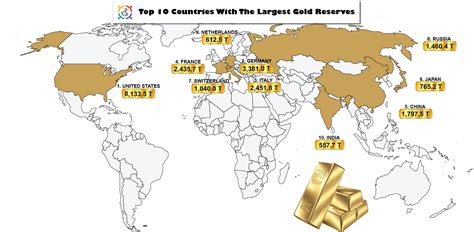 This Map Shows The Top 10 Countries With The Largest Gold Reserves #map ...