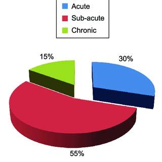 Distribution of the cases by types of polyneuropathy | Download ...