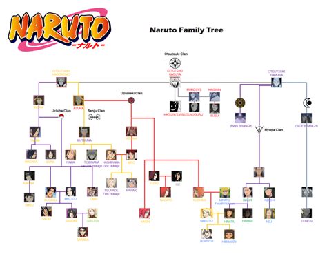 Uchiha Clan Family