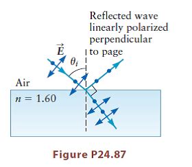 optics - Understanding reflection through polarization - Physics Stack ...