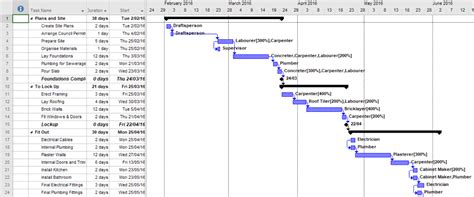 How To Draw Gantt Chart In Visio - Chart Examples