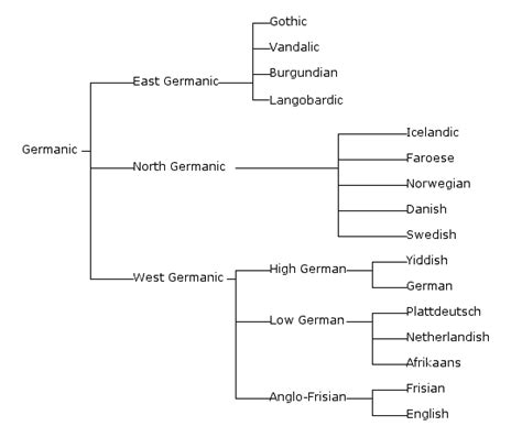 Why German is the easiest language for English speakers to learn! (joke ...