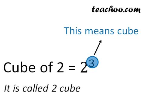 What are cube numbers? - Definition - Teachoo - Cubes