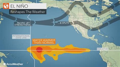 Impact of climate change on El Niño-Southern Oscillation: - INSIGHTS IAS - Simplifying UPSC IAS ...