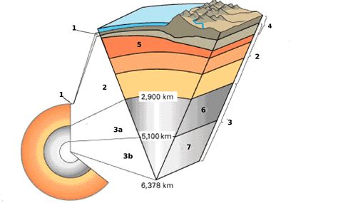 File:Earth cross section-i18.png - Wikimedia Commons