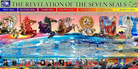 7 Seals of Revelation 6 | The seventh seal, Revelation bible study, Revelation study