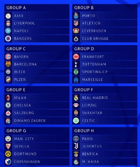 Champions League Group Stage Draw 2022-23 | Liverpool & Rangers in same UCL Group| Soccer Blog ...