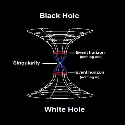 10 Most Astonishing Facts About Black Holes - Procaffenation