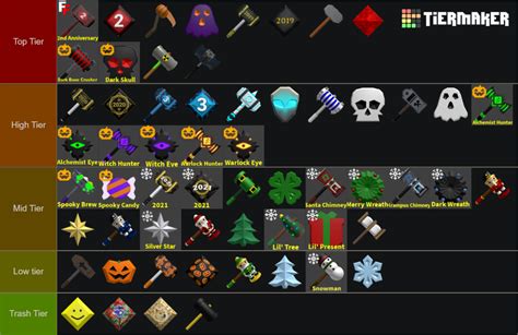 Flee The Facility Hammers And Gems Tierlist Tier List (Community ...