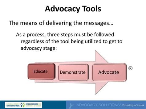 Effective Advocacy Strategies