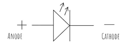 What is the Polarity of LED lights? - Darkless LED Lighting Supplier