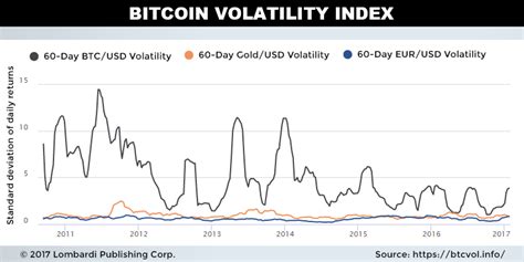 Bitcoin Price Forecast of $2,000 Driven by Solid Fundamentals