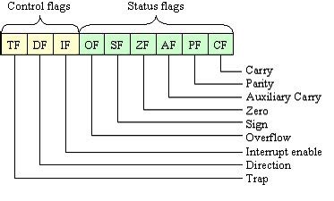 CSedukit.com: The Intel 8088 Architecture