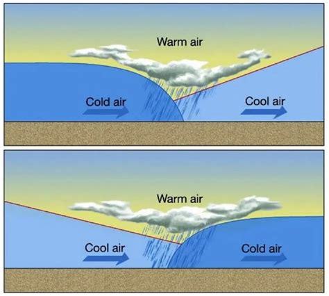 ¿En qué consiste la precipitación atmosférica? | iAgua