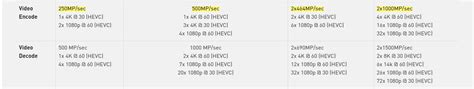 Are the figures shown here measured using CUDA and GPU? - CUDA ...