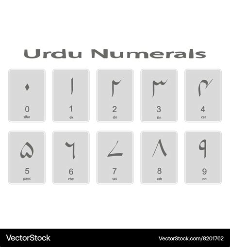 Set of monochrome icons with urdu numerals Vector Image