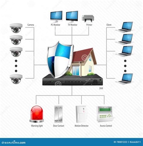 [DIAGRAM] Wiring Diagram Of A Cctv Camera - MYDIAGRAM.ONLINE