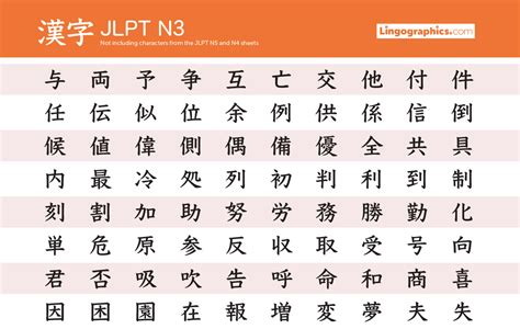 Japanese Alphabet Kanji Chart