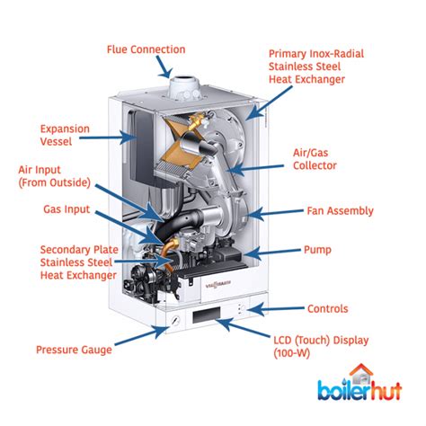 How Does a Combi Boiler Work? | Combi Boiler Diagram - Boilerhut