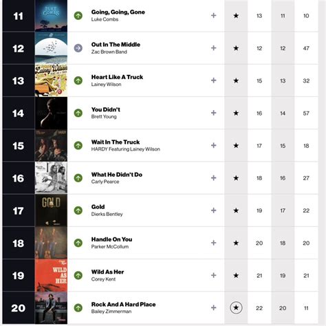 US Radio Updater on Twitter: "This week’s Billboard Country Airplay Chart"