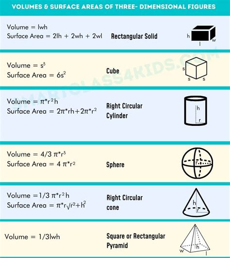 Basic Geometry Formulas - Area, Perimeter, Volume