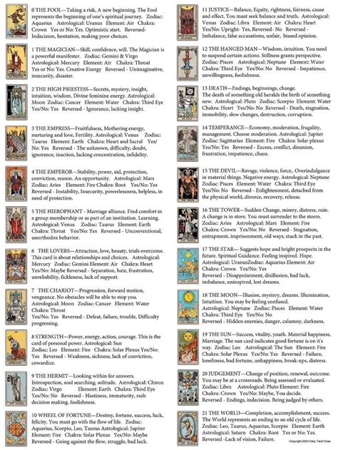 tarot cards meaning list pdf | Tarot card meanings, Tarot card meanings cheat sheets, Tarot ...