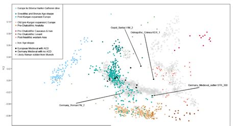 Eurogenes Blog: First real foray into Migration Period Europe: the ...