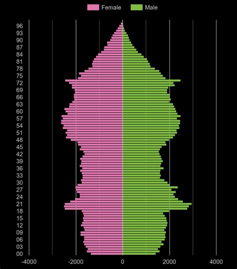 Lancaster population stats in maps and graphs.