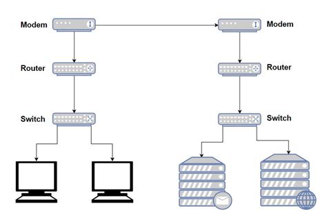 Modem And Router Diagram